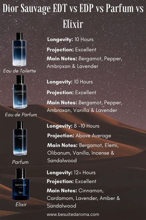 elixir vs edp fragrance.